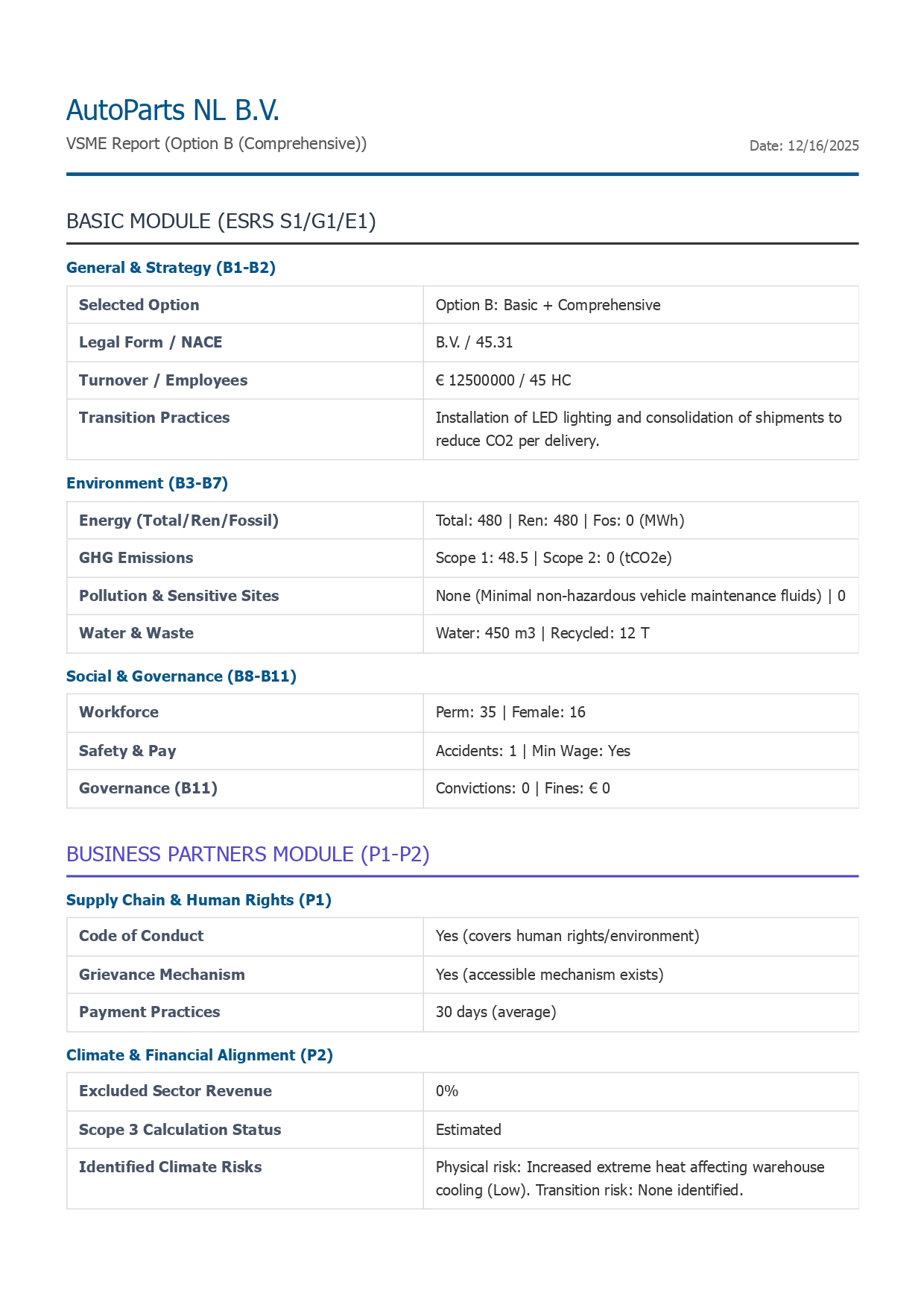 Mockup of the final, clean Demandio report PDF